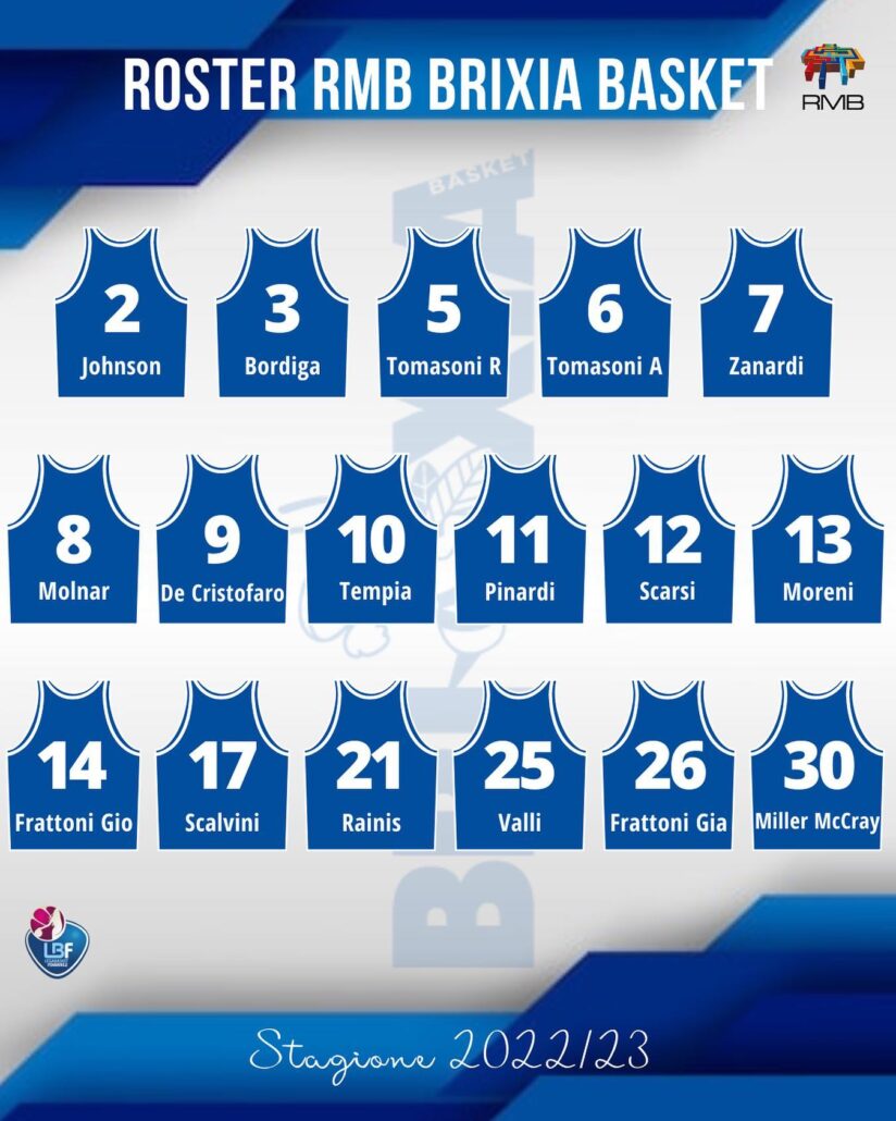 SerieA1Maglie